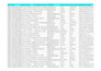 do qualified b2b leads, email list building and linkedin lead generation